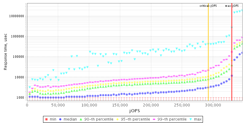 Overall Throughput RT curve