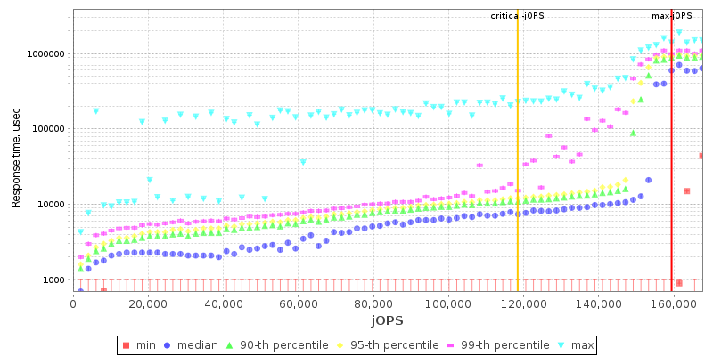 Overall Throughput RT curve