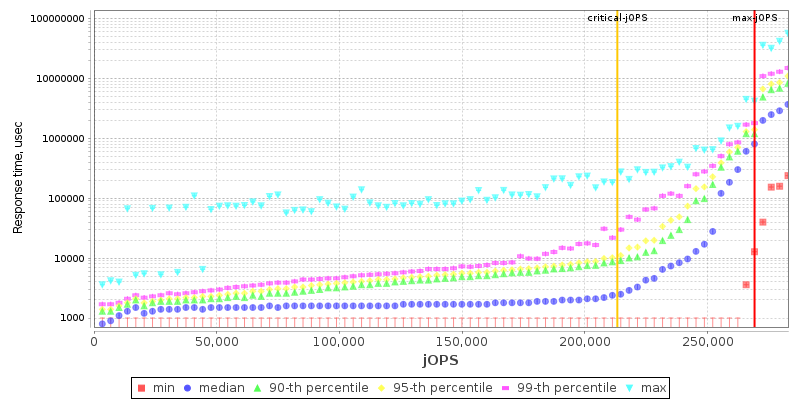 Overall Throughput RT curve