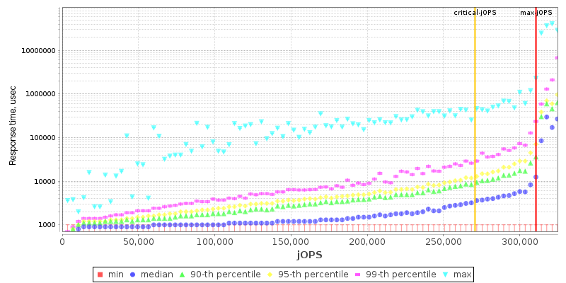 Overall Throughput RT curve