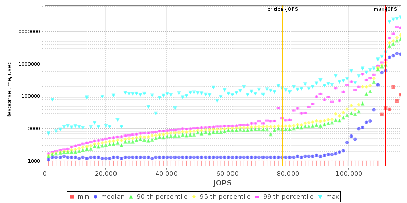 Overall Throughput RT curve