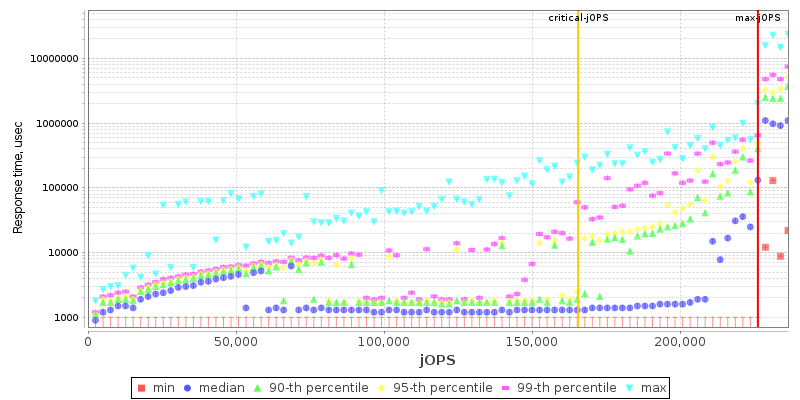 Overall Throughput RT curve