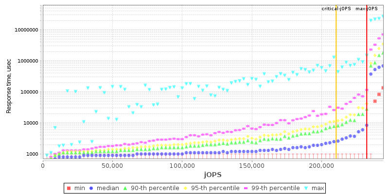 Overall Throughput RT curve