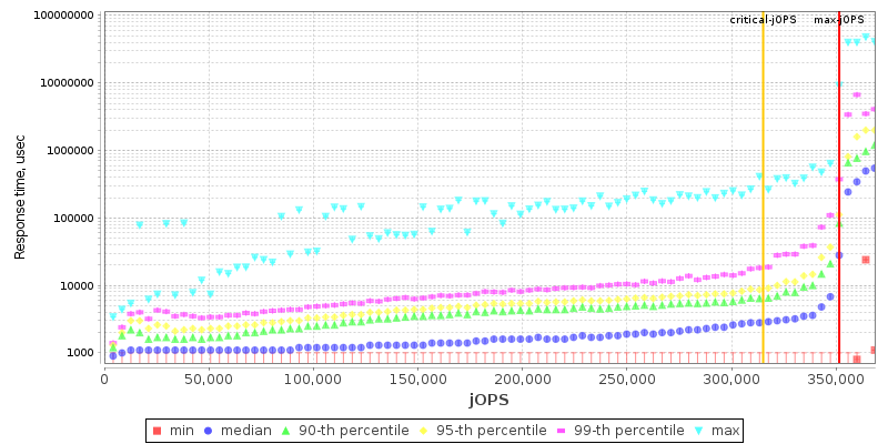 Overall Throughput RT curve