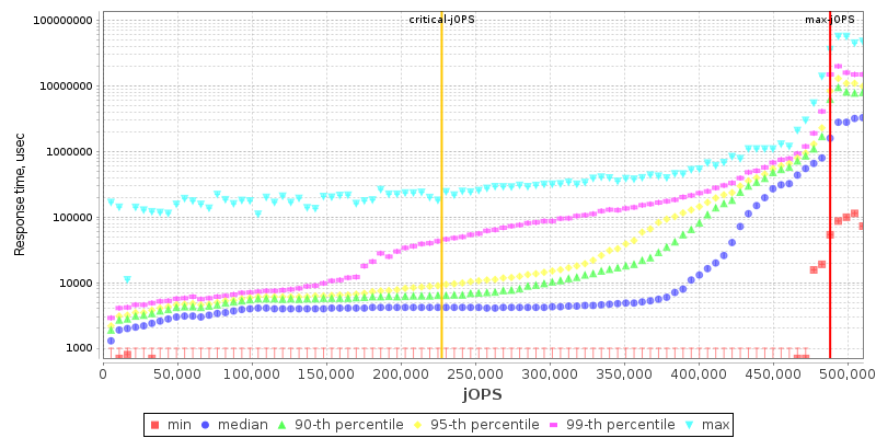 Overall Throughput RT curve