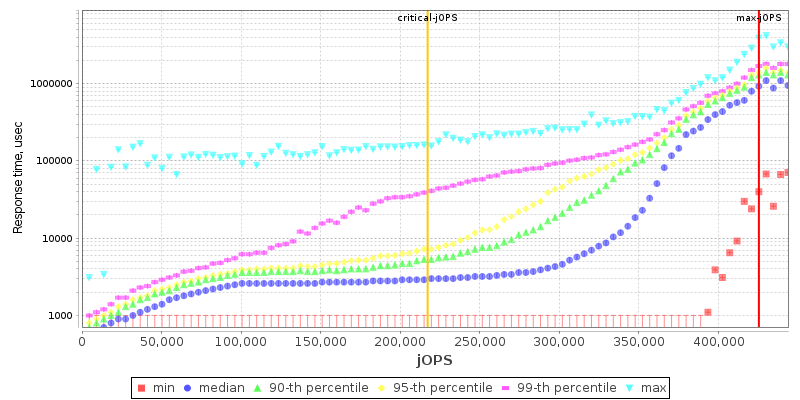 Overall Throughput RT curve