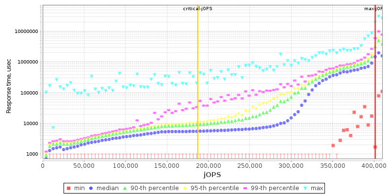 Overall Throughput RT curve