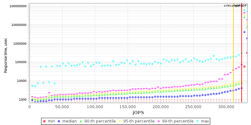 Overall Throughput RT curve