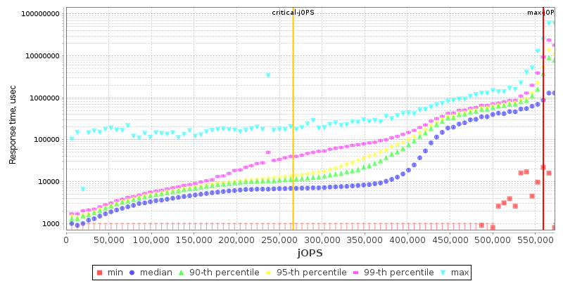 Overall Throughput RT curve