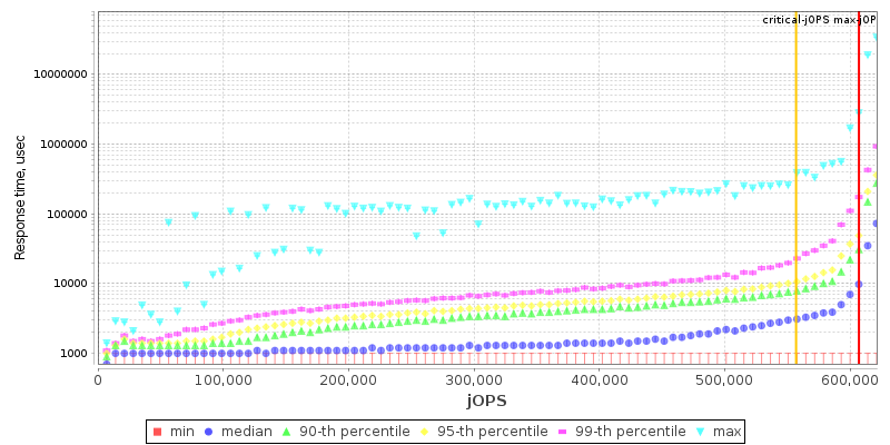 Overall Throughput RT curve