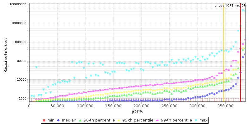 Overall Throughput RT curve