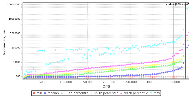 Overall Throughput RT curve