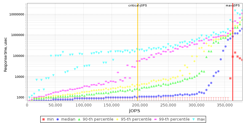 Overall Throughput RT curve