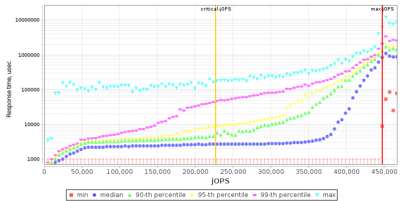 Overall Throughput RT curve