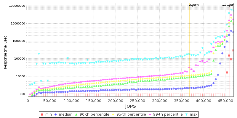 Overall Throughput RT curve