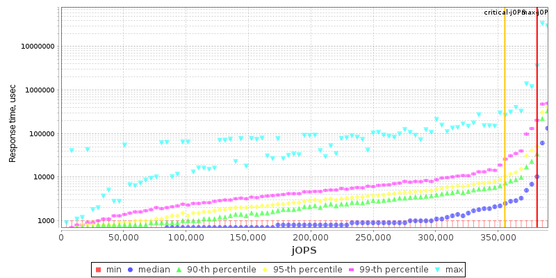 Overall Throughput RT curve