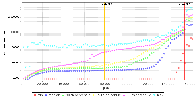 Overall Throughput RT curve