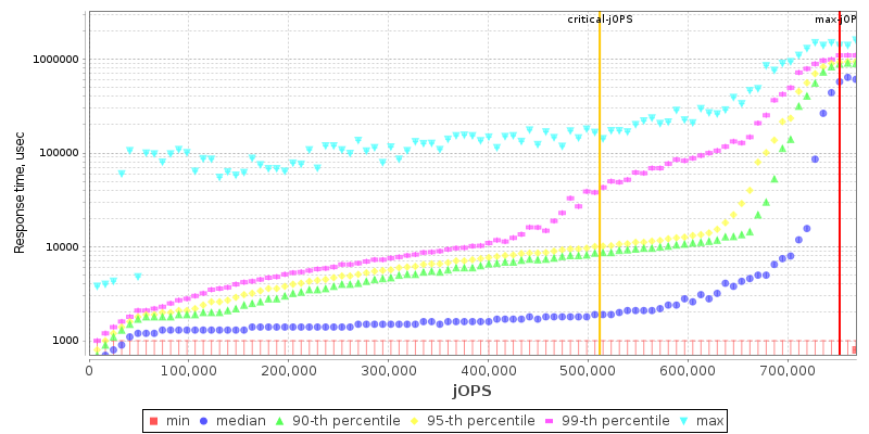 Overall Throughput RT curve