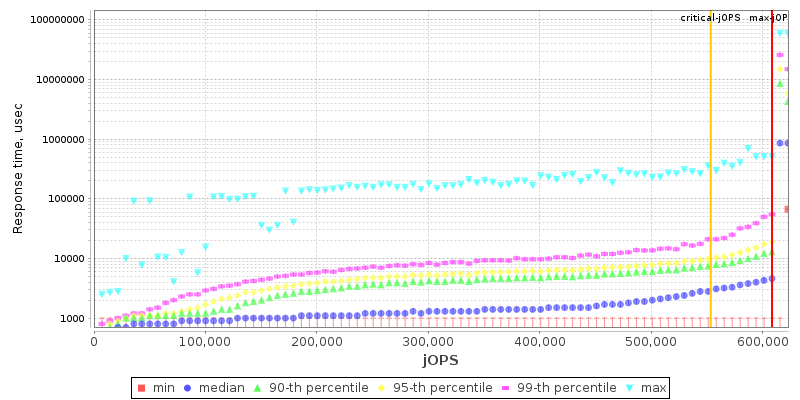 Overall Throughput RT curve