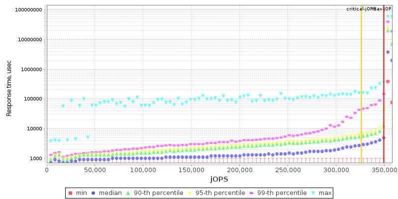 Overall Throughput RT curve