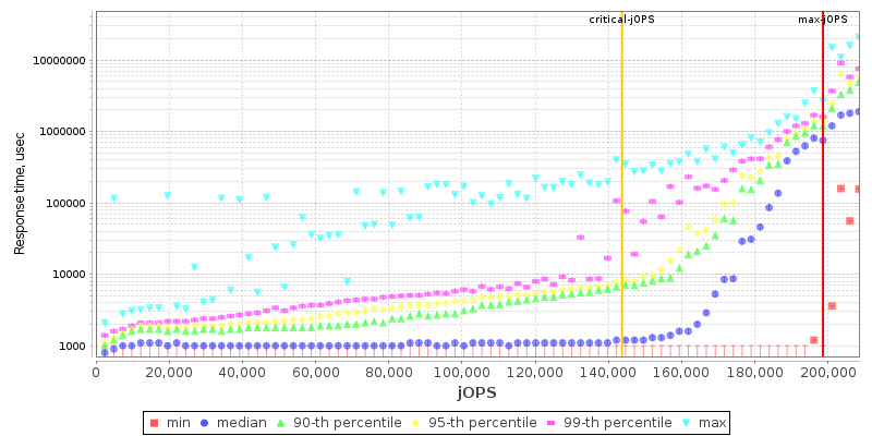 Overall Throughput RT curve