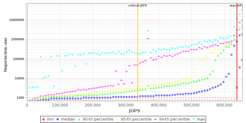 Overall Throughput RT curve