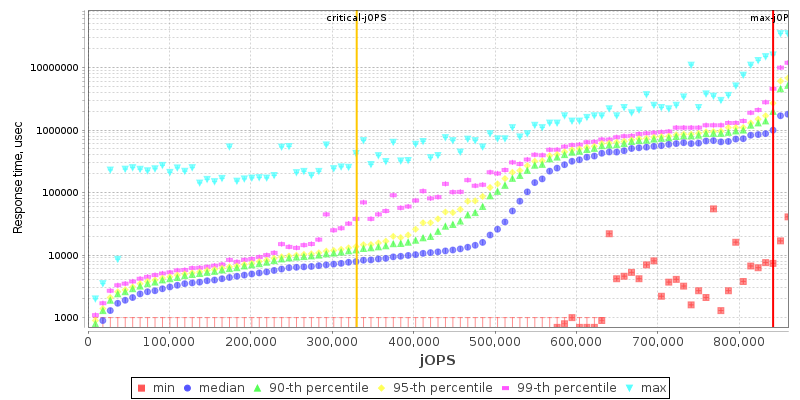 Overall Throughput RT curve