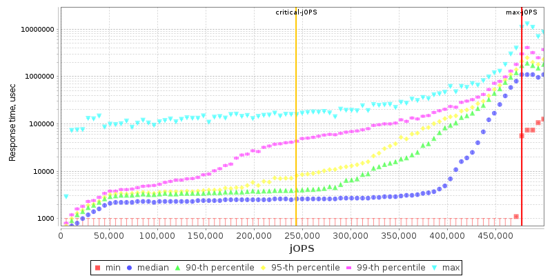 Overall Throughput RT curve