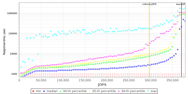 Overall Throughput RT curve