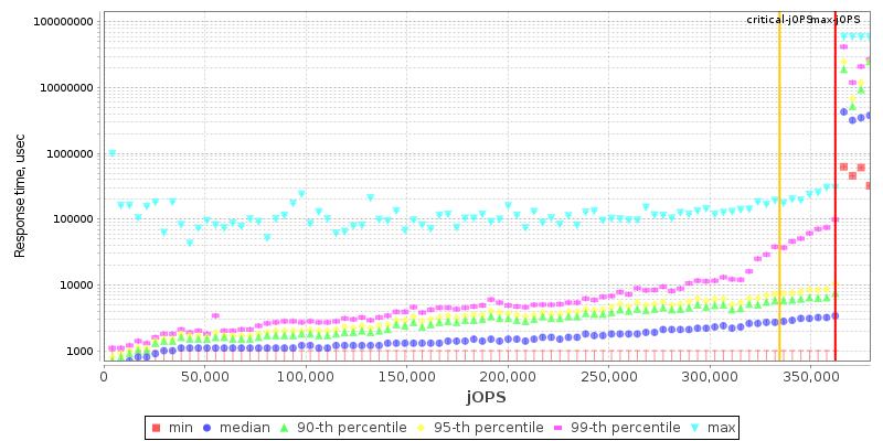 Overall Throughput RT curve