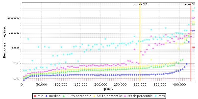 Overall Throughput RT curve