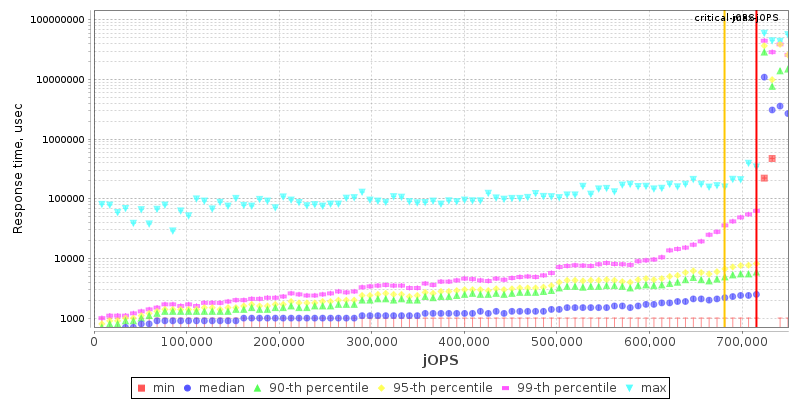 Overall Throughput RT curve