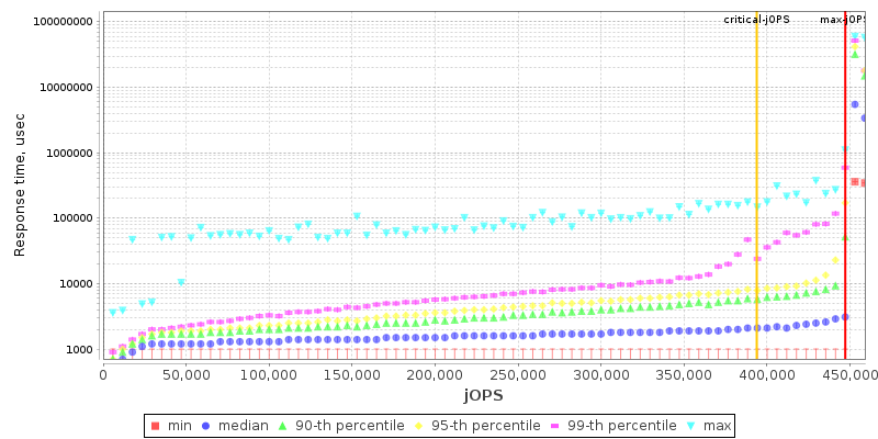 Overall Throughput RT curve