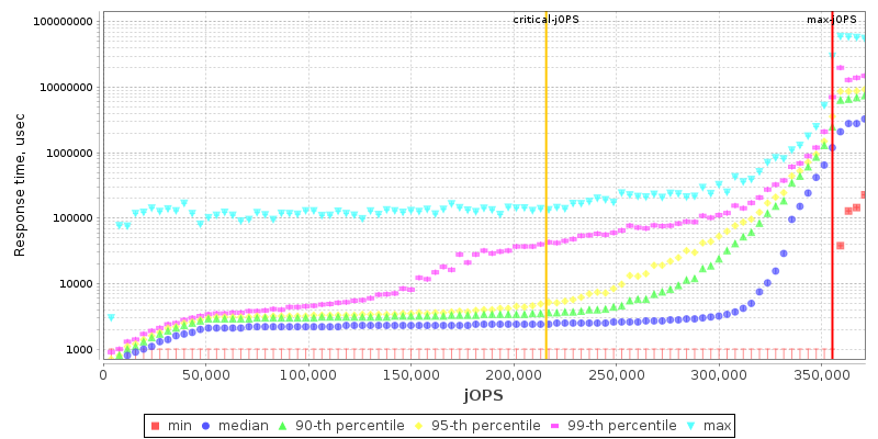 Overall Throughput RT curve