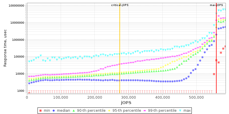 Overall Throughput RT curve