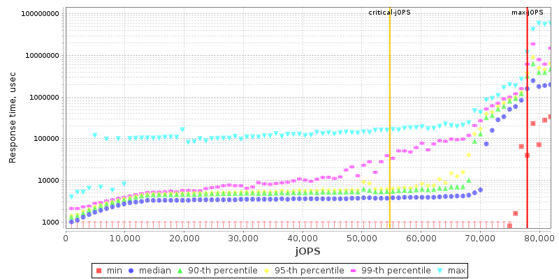 Overall Throughput RT curve