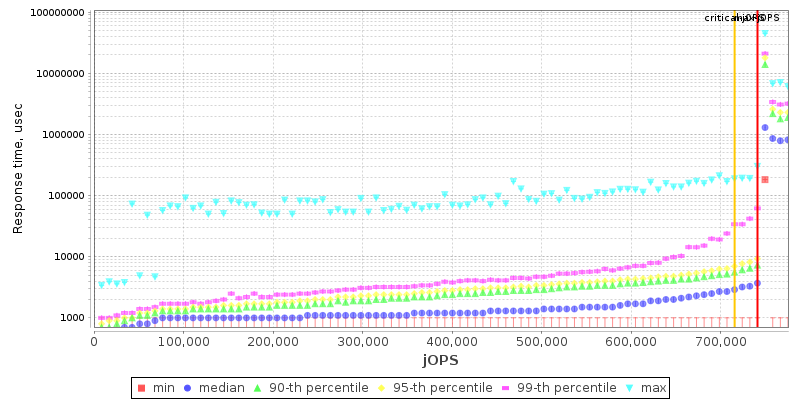 Overall Throughput RT curve