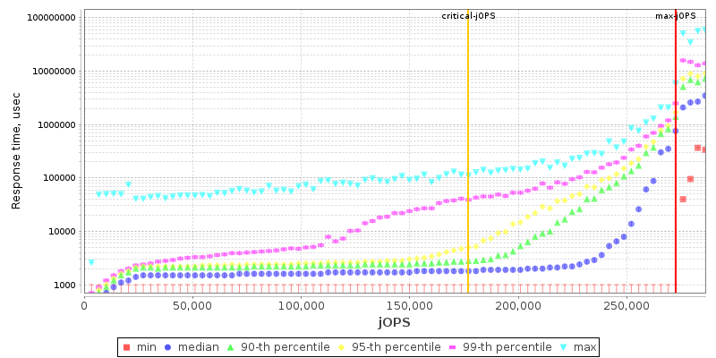 Overall Throughput RT curve