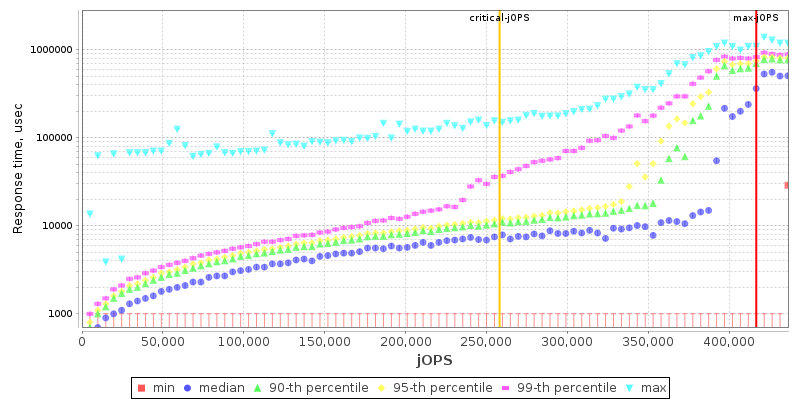 Overall Throughput RT curve