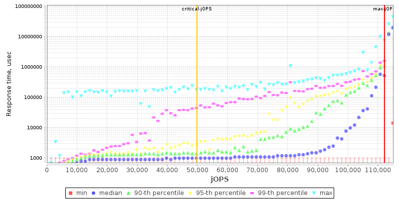 Overall Throughput RT curve