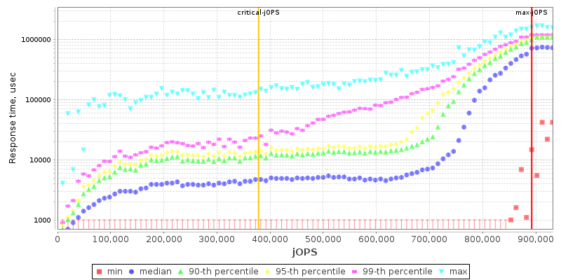 Overall Throughput RT curve