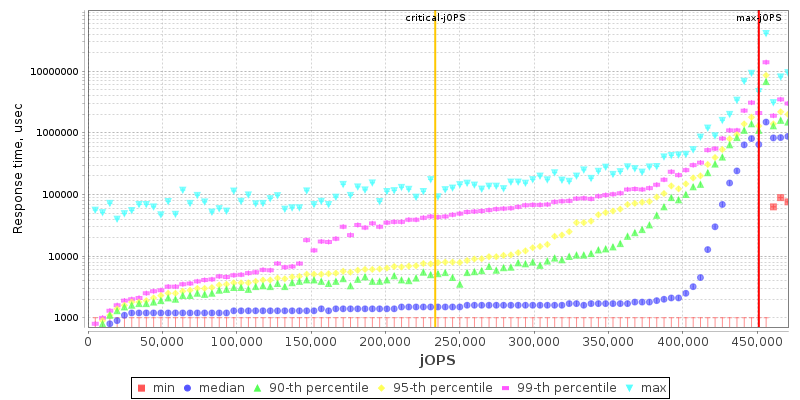 Overall Throughput RT curve