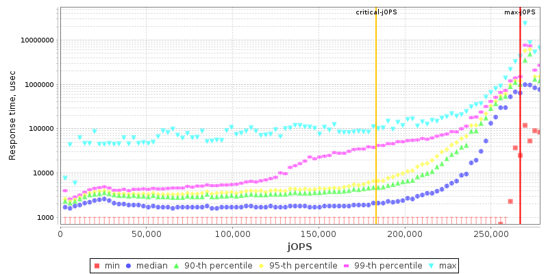 Overall Throughput RT curve