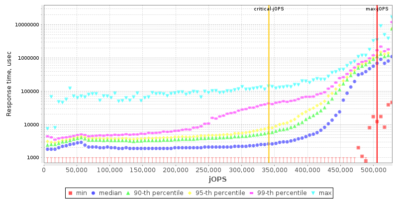 Overall Throughput RT curve