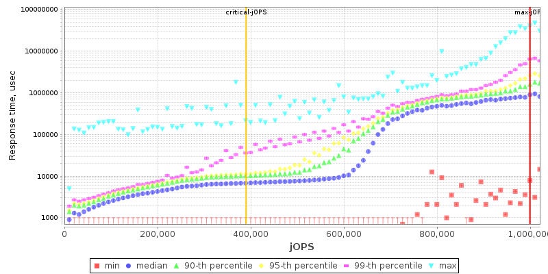 Overall Throughput RT curve