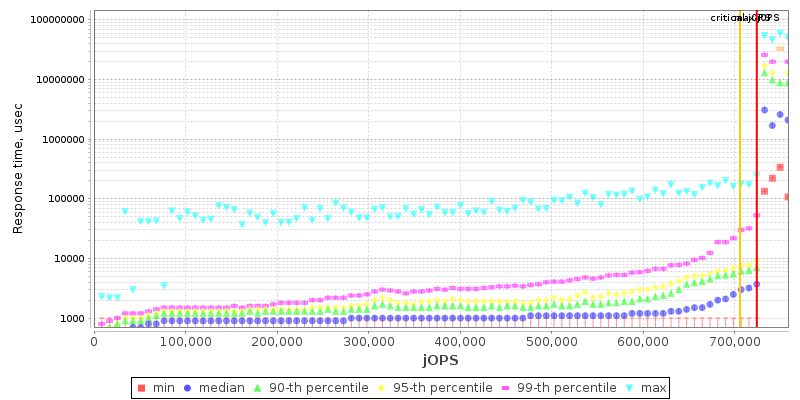 Overall Throughput RT curve