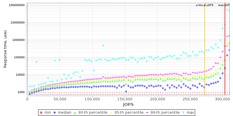 Overall Throughput RT curve