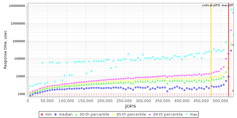 Overall Throughput RT curve