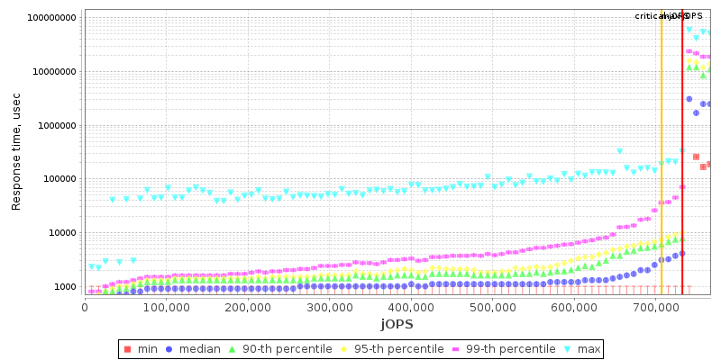 Overall Throughput RT curve