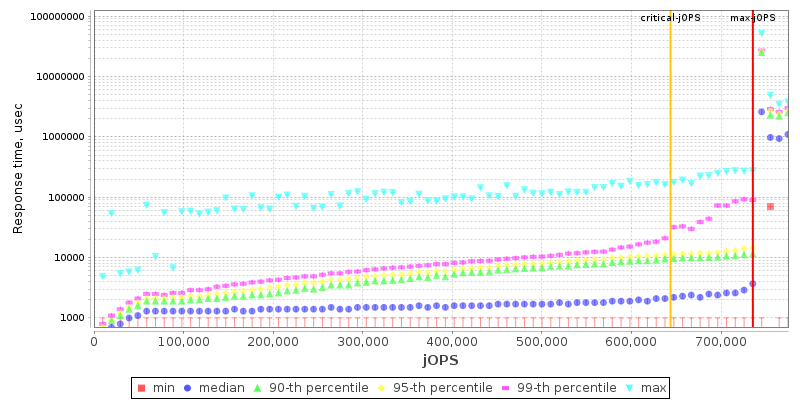 Overall Throughput RT curve